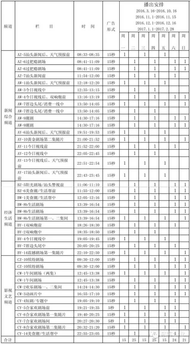 佰福国际官网豆逗、、、凉粉告白在临沧电视台播出啦！！